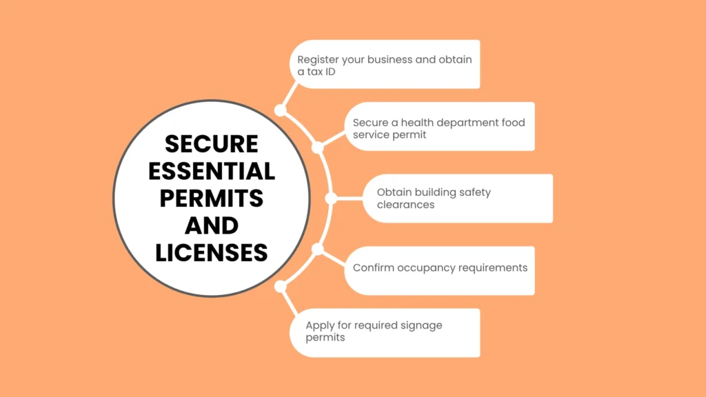 Navigating Permits and Licensing