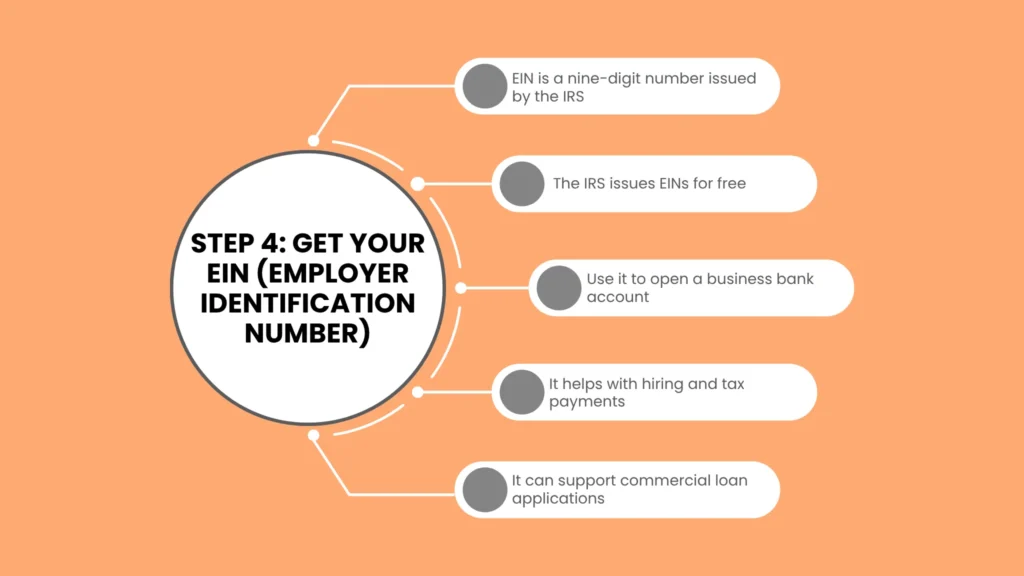 Step 4: Get Your EIN (Employer Identification Number)