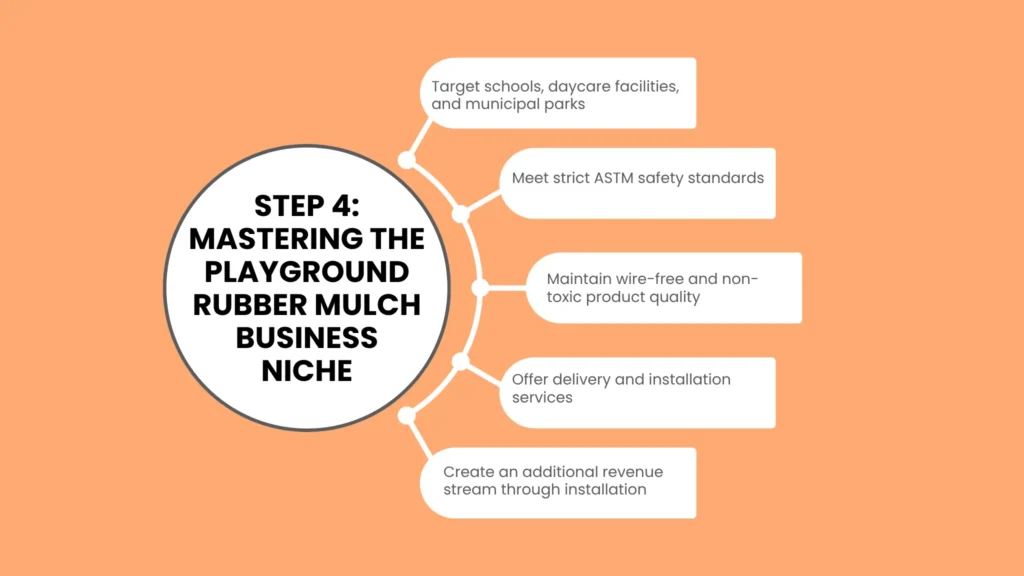 tep 4: Mastering the Playground Rubber Mulch Business Niche