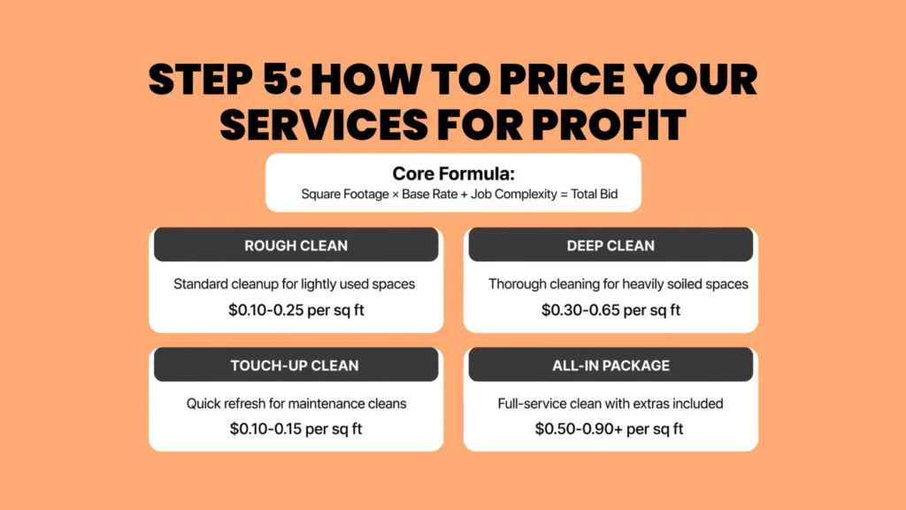 Step 5: How to Price Your Services for Profit