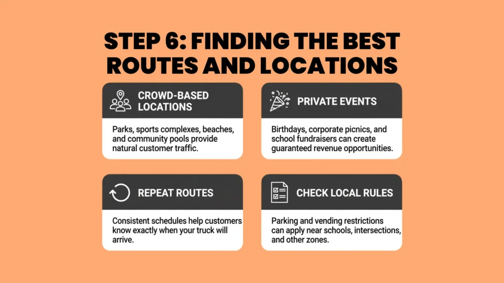 Step 6: Finding the Best Routes and Locations