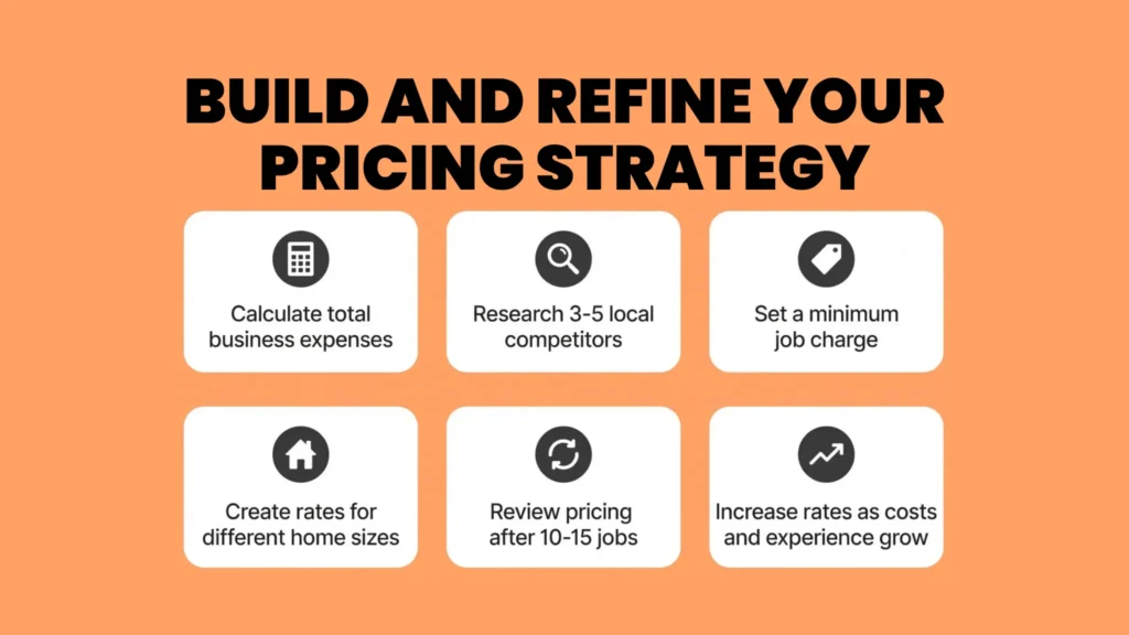 5 Practical Steps to Set Your Prices Today