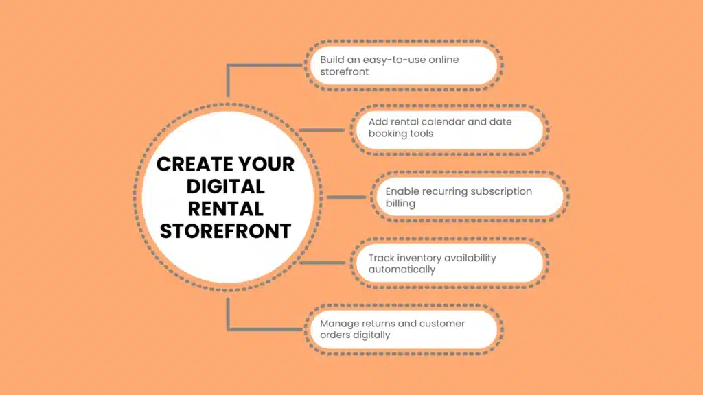 Build Your Digital Storefront