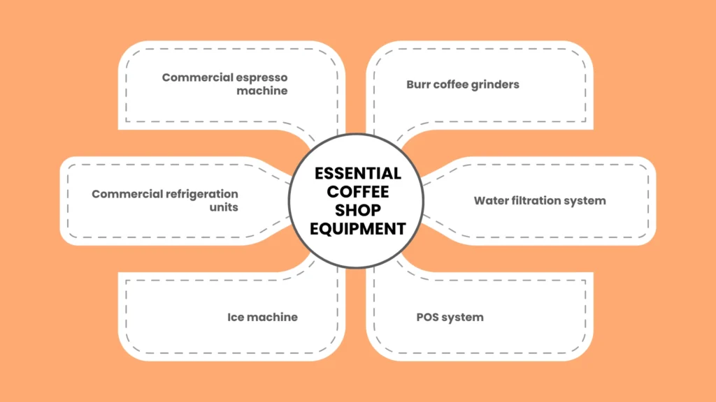 Essential Equipment Checklist