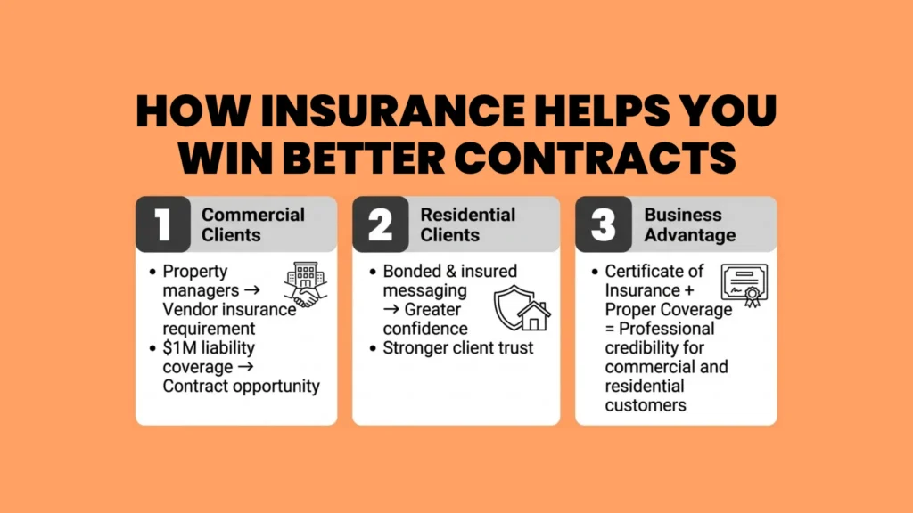 How Insurance Helps You Win Better Contracts