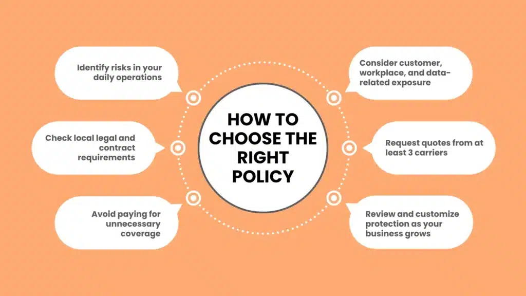 How to Choose the Right Policy for Your Business