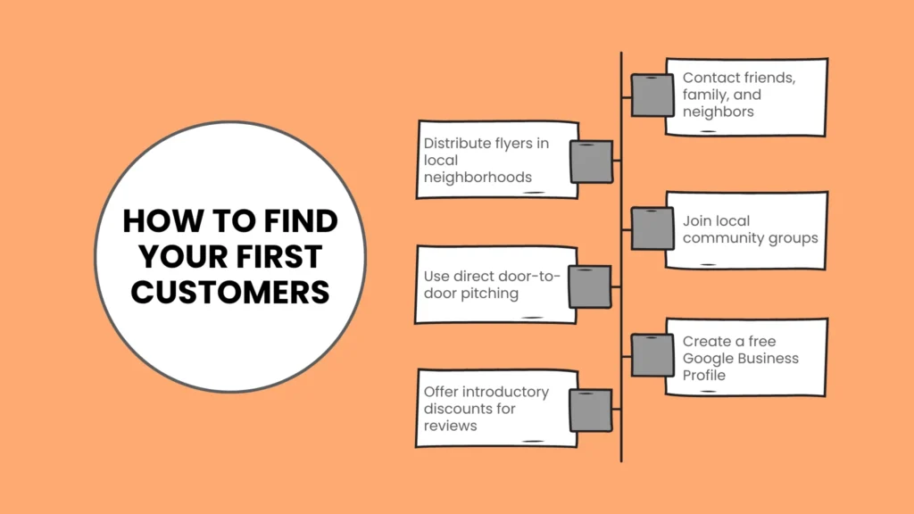 Finding Your First Paying Customers Without Big Ad Budgets