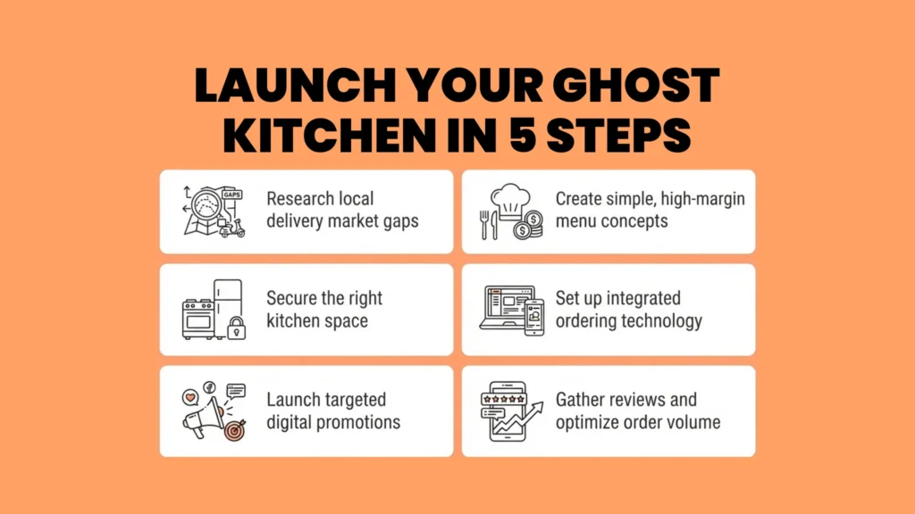 How to Start a Successful Ghost Kitchen in 5 Steps