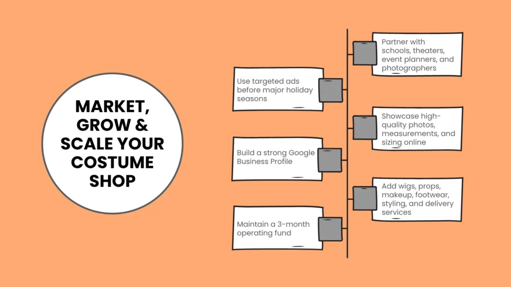 Marketing Your Costume Rental Shop