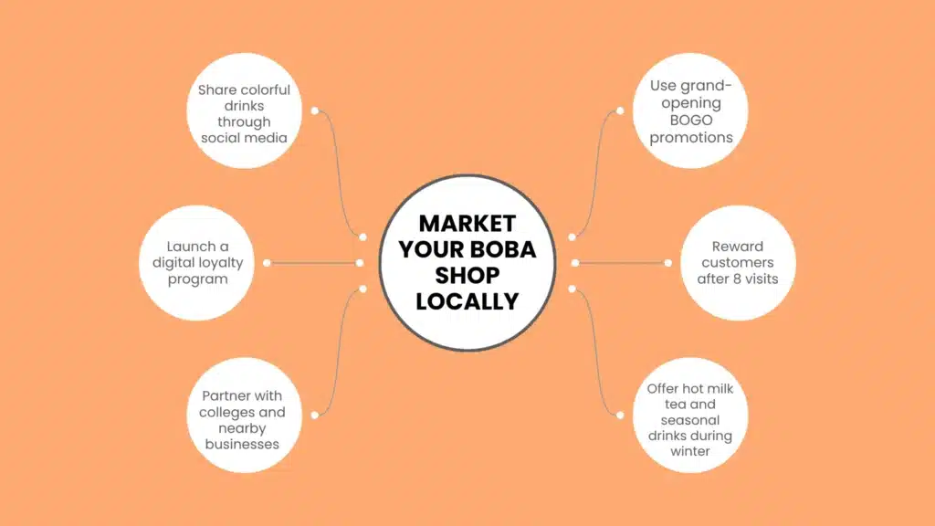 Marketing Your New Store Local Style