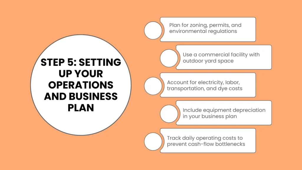 Step 5: Setting Up Your Operations and Business Plan