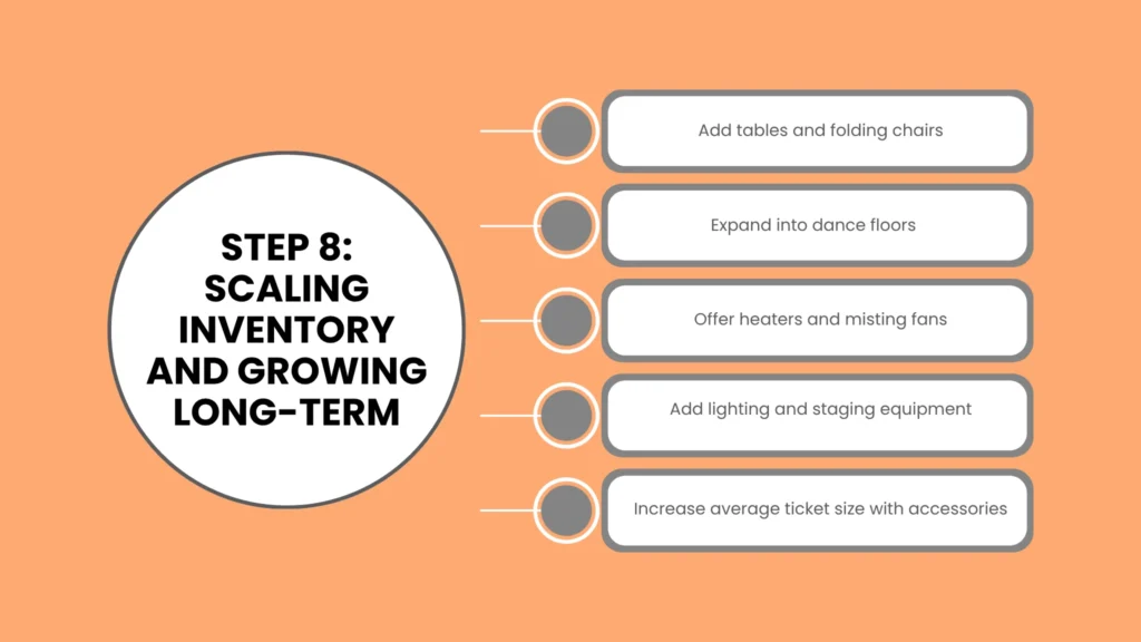 Scaling Inventory and Growing Long-Term