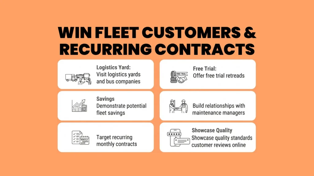 Marketing Your Retread Tires and Finding Customers