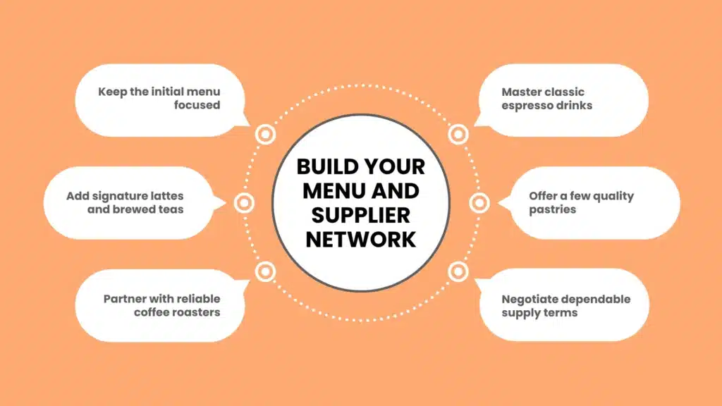 Building Your Team and Menu
