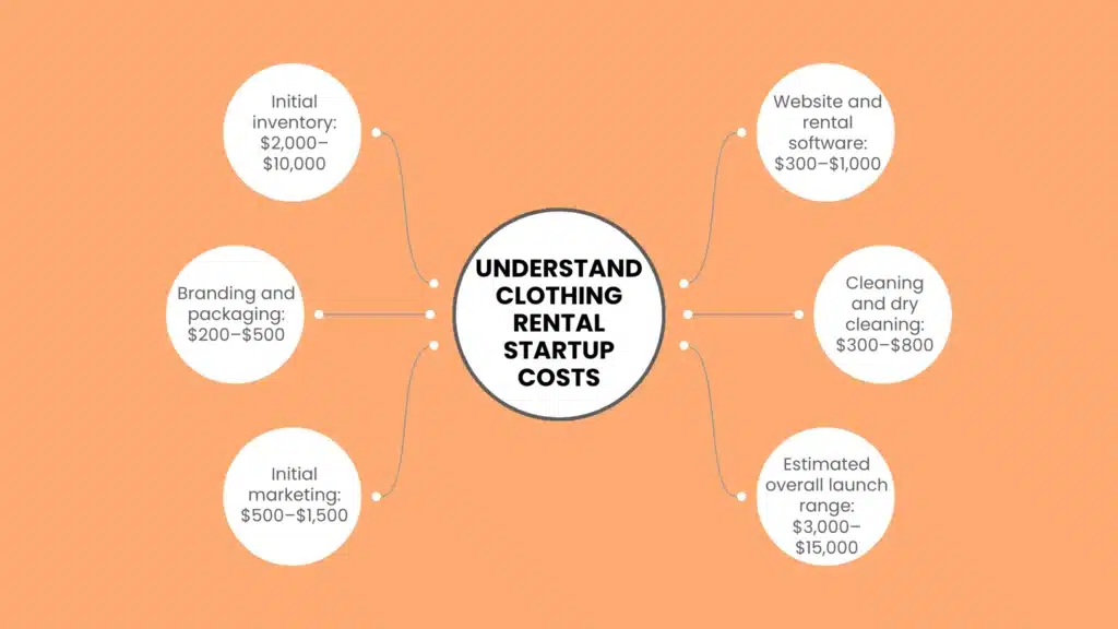 Essential Startup Cost Breakdown