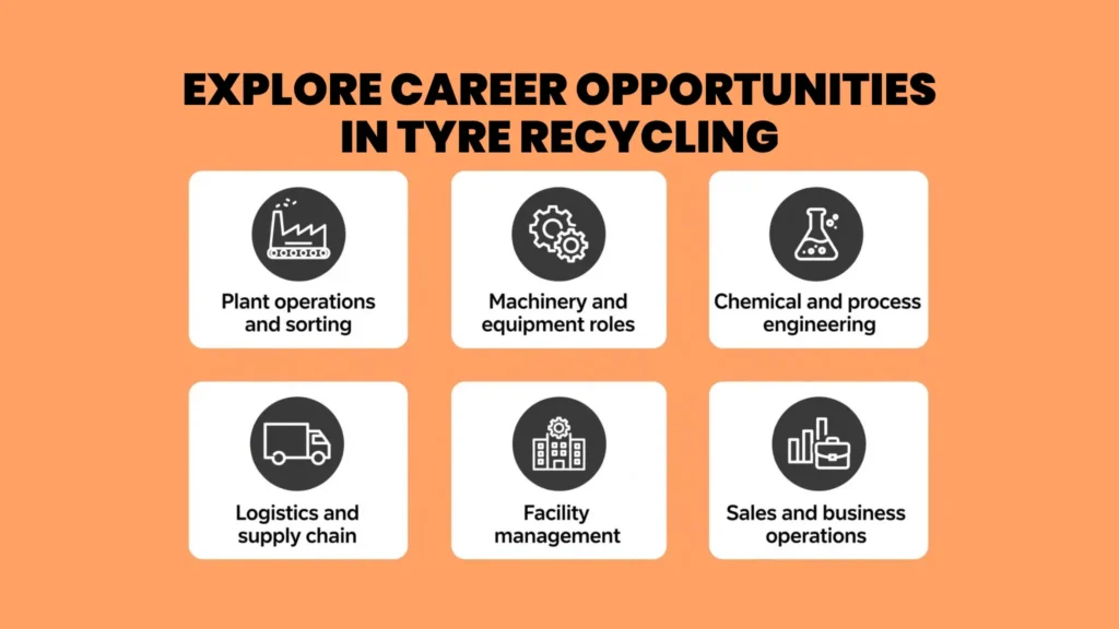Why Consider Careers in Tire Recycling Right Now?