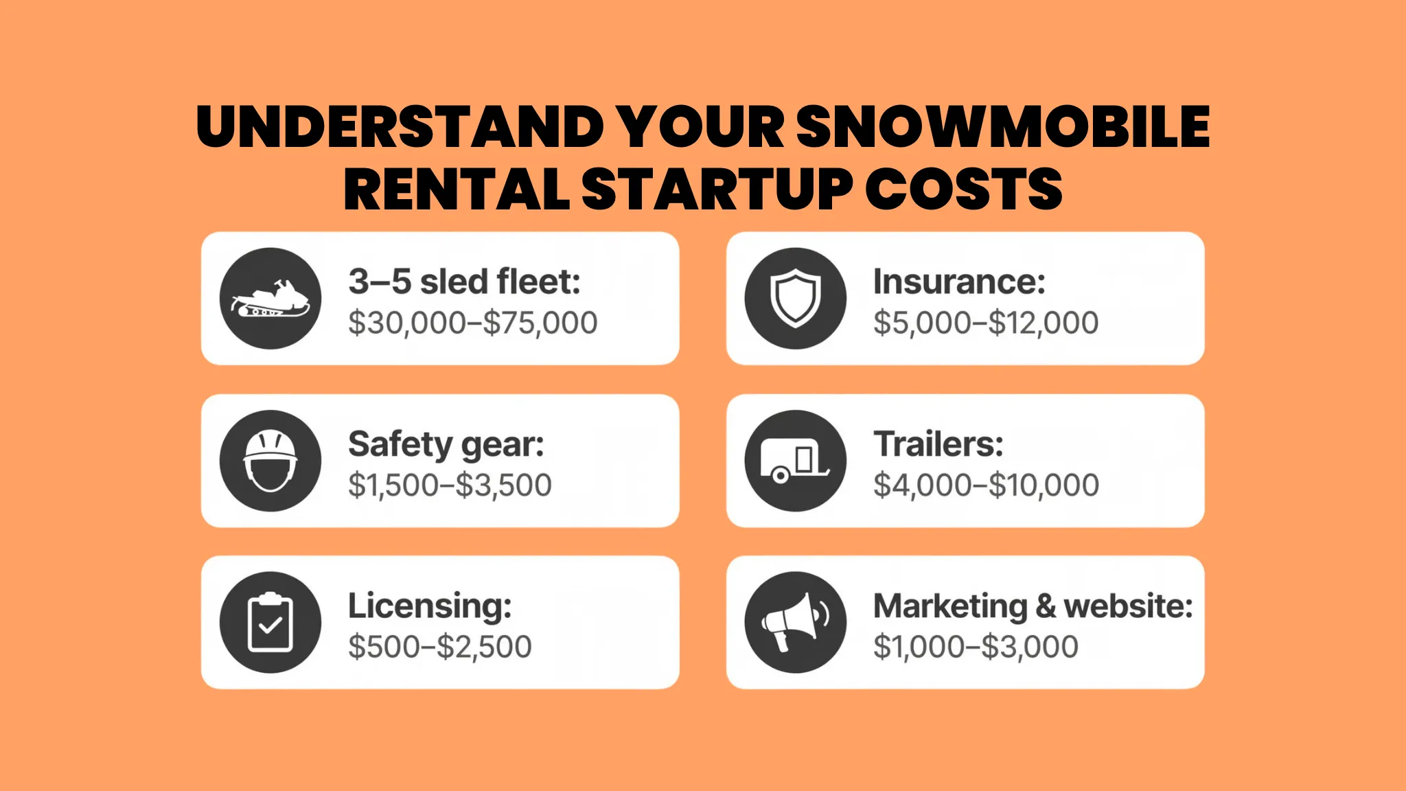 Understanding Your Startup Costs and Budget
