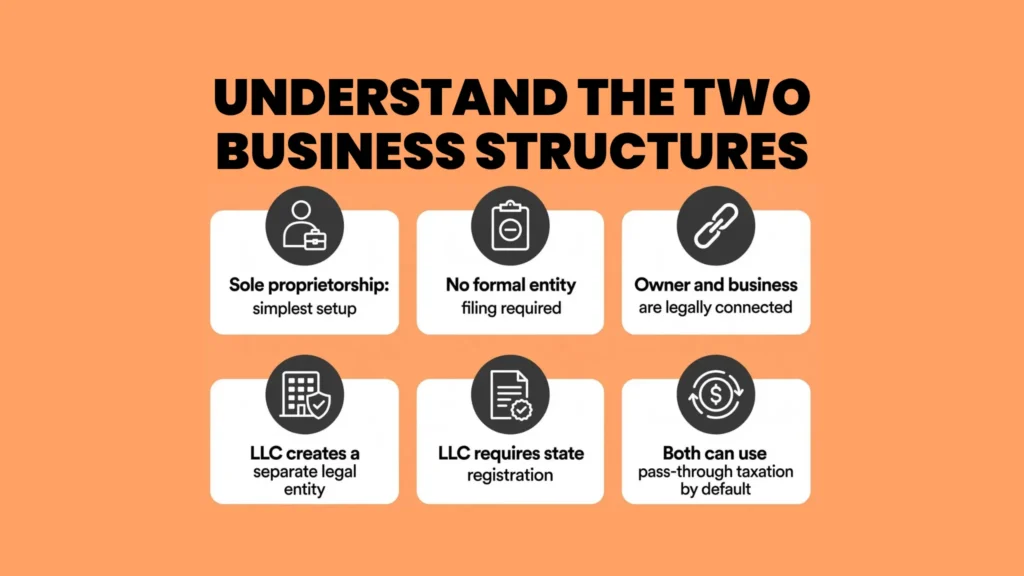 Understanding the Fundamental Differences