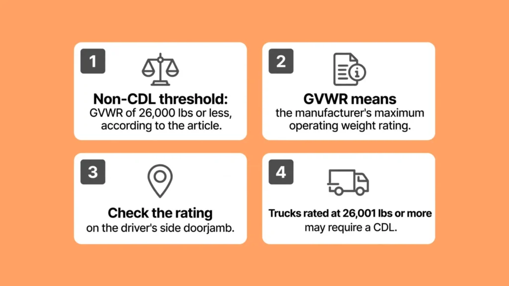 Understanding the 26000 Lbs Rule in Modern Freight