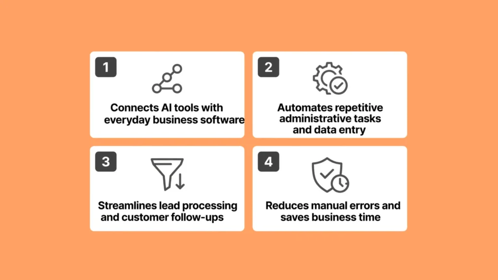 What Does an AI Automation Agency Actually Do?