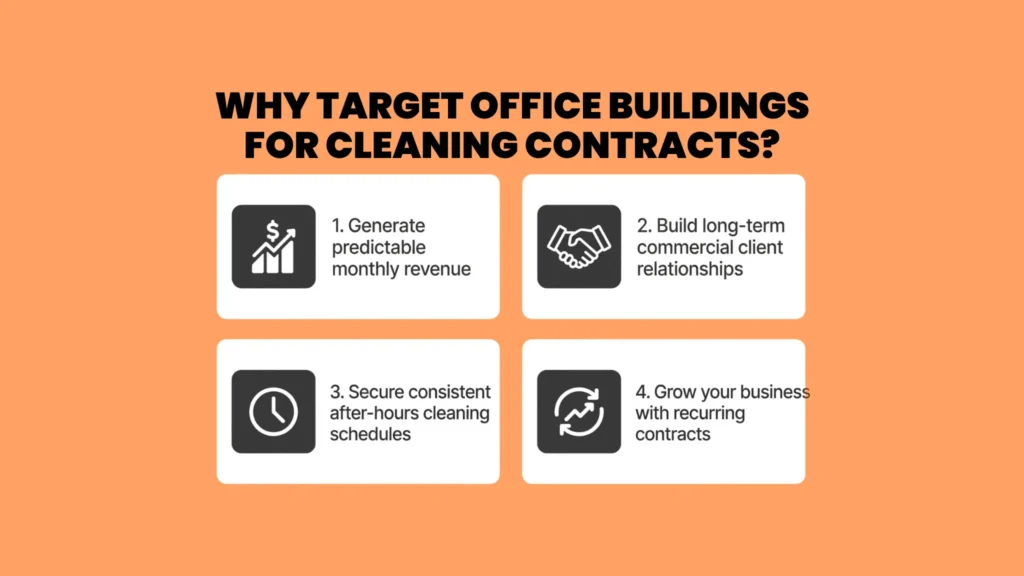 Why Target Office Buildings for Cleaning Contracts?