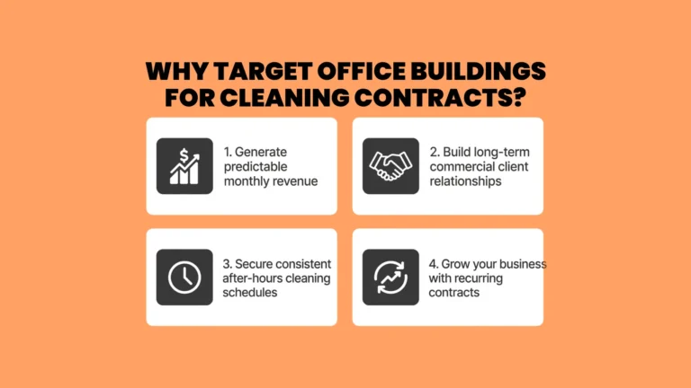 How to Get Commercial Cleaning Contracts with Offices