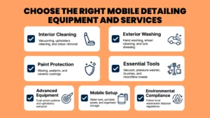 nfographic detailing the right equipment and services to offer in a mobile car detailing business, including interior cleaning, exterior washing, and paint protection.