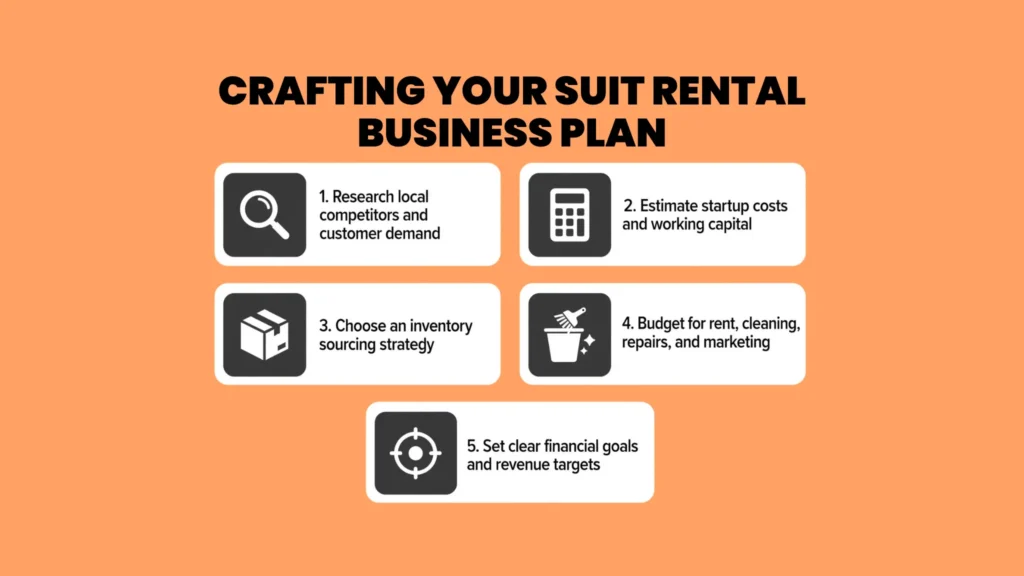 Crafting Your Suit Rental Business Plan