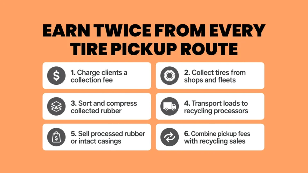 How the On-Site Tire Collection Service Model Works?