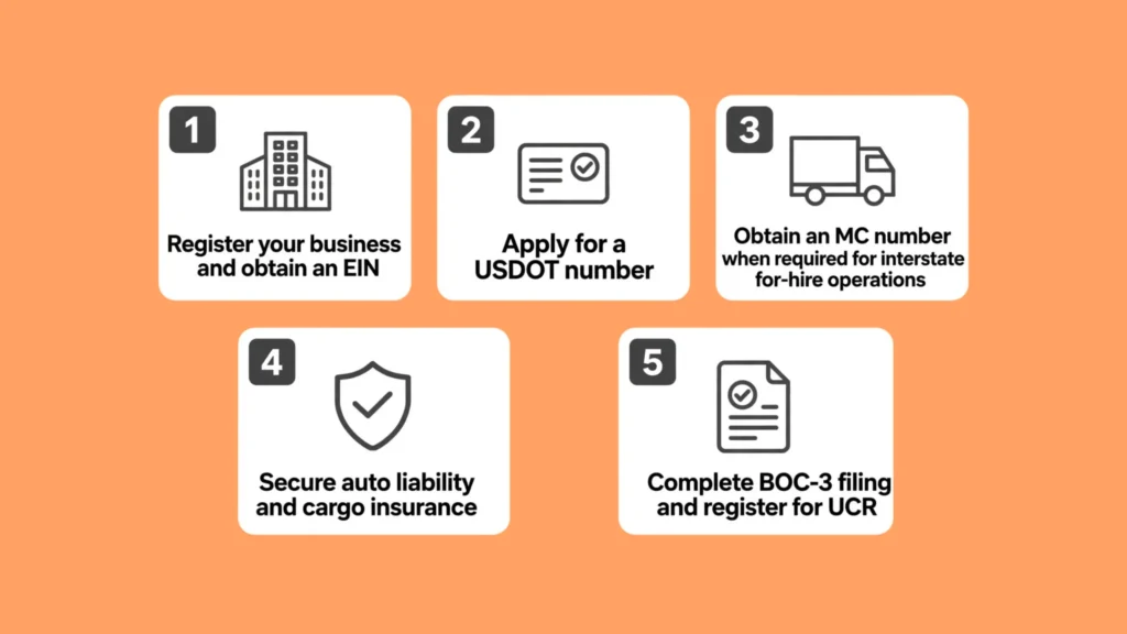 How to Set Up Your Own Box Truck Authority?