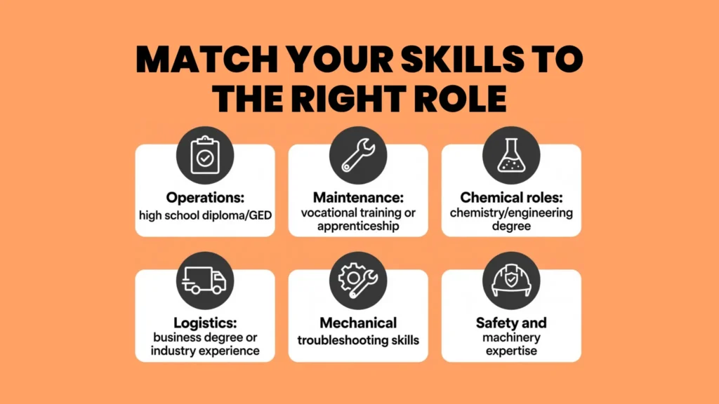 Skill and Experience Breakdown across Roles