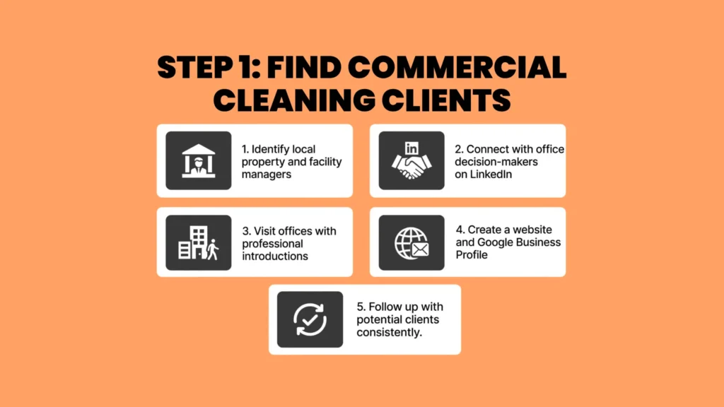 Step 1: Find Commercial Cleaning Clients