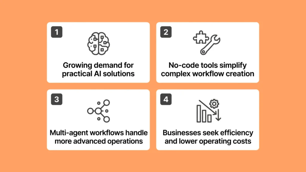 Why 2027 Is the Golden Era for Automation?