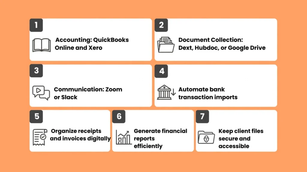 Choosing Your Tools and Software-bookkeeping business from home
