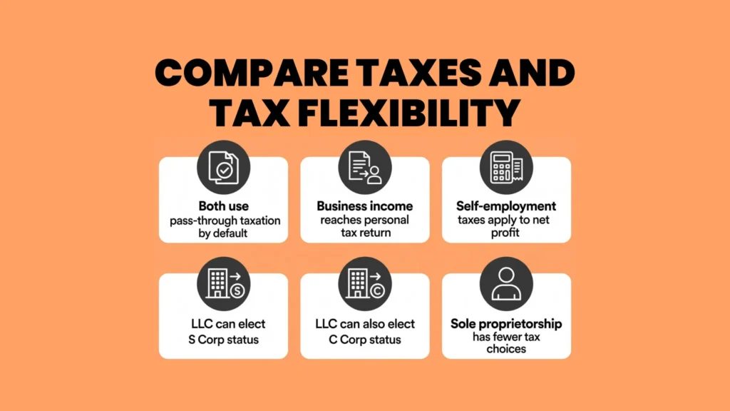 Tax Implications and Flexibility