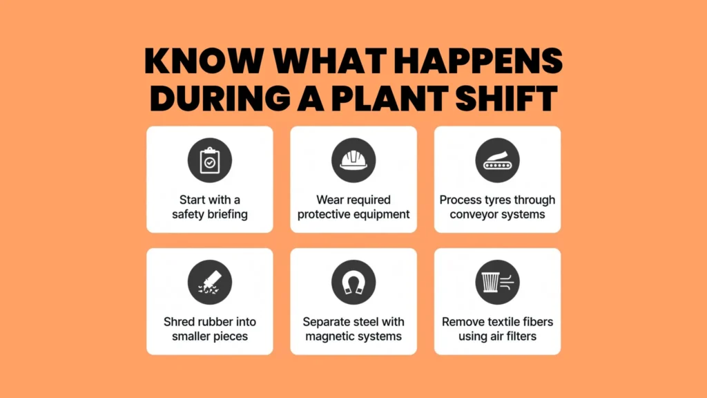 What Does a Day Look Like inside a Tyre Recycling Facility?