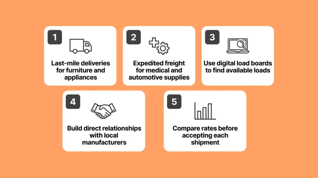 Securing High-Paying Freight for Box Trucks