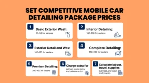 Guide for setting competitive mobile car detailing business package prices, showing price ranges for basic washes, complete detailing, and premium services for sedans.
