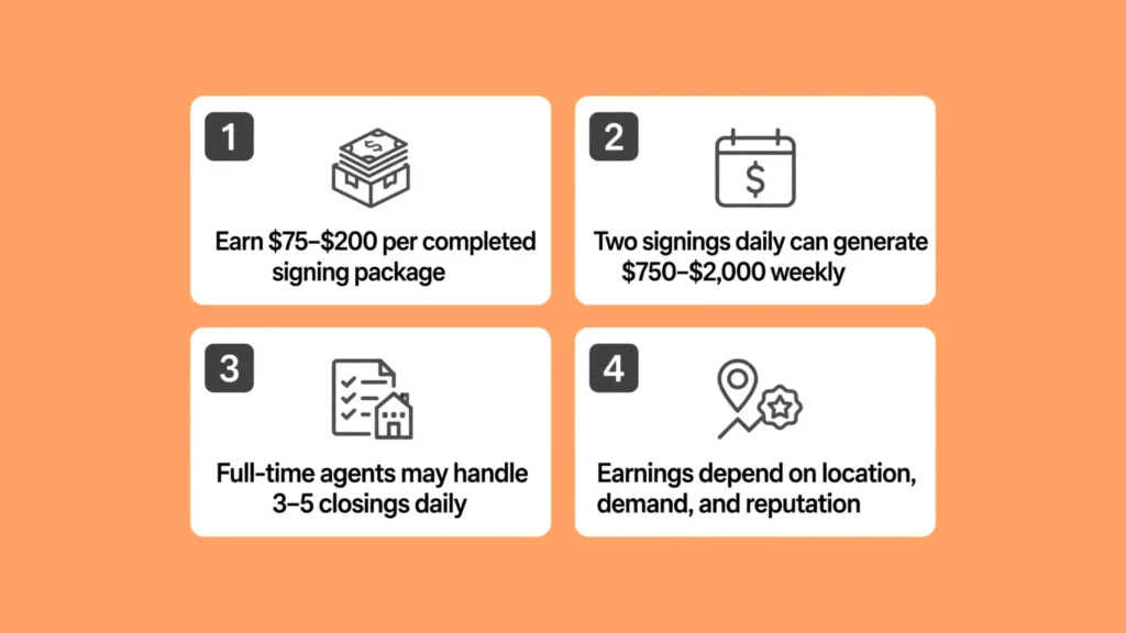 Understanding Notary Signing Agent Income Potential