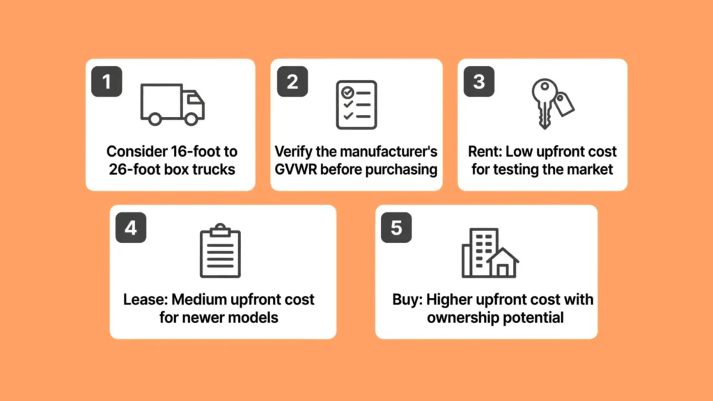 Choosing the Right Truck for Your Business