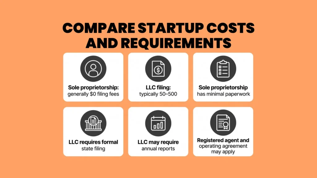 Setup Costs, Maintenance, and Daily Operations