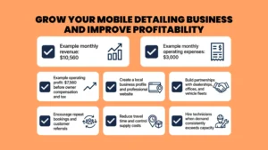nfographic on how to grow a mobile car detailing business and improve profitability, displaying example monthly revenue of $10,560 and strategies for customer retention.