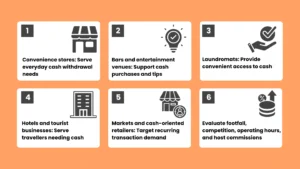 Guide on profitable ATM placement opportunities in convenience stores, bars, laundromats, hotels, and high-footfall cash-oriented markets.