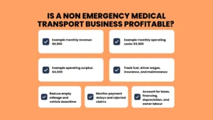 Infographic analyzing whether it is profitable to start a non-emergency medical transport business, displaying an example monthly revenue of $9,900 against $5,900 in operating costs.
