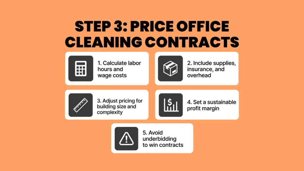 Step 3: Price Office Cleaning Contracts