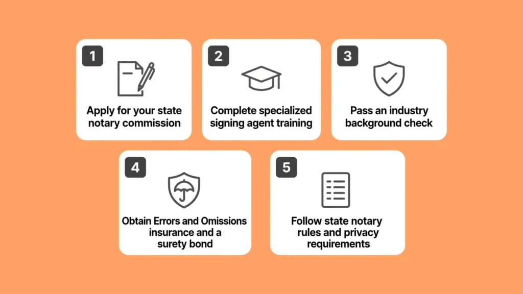 Steps to Earn Your Notary Certification