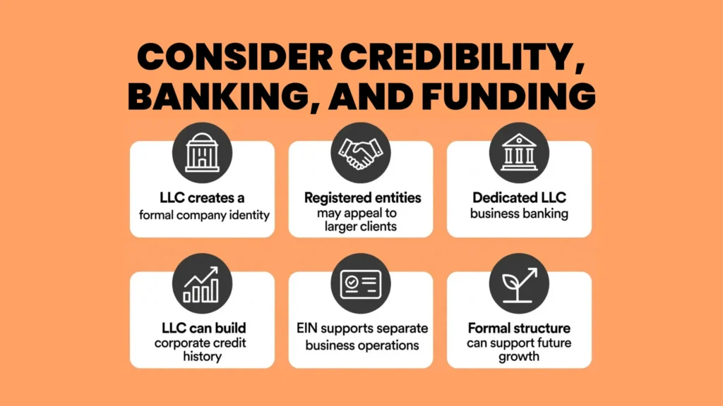 Credibility, Banking, and Raising Capital