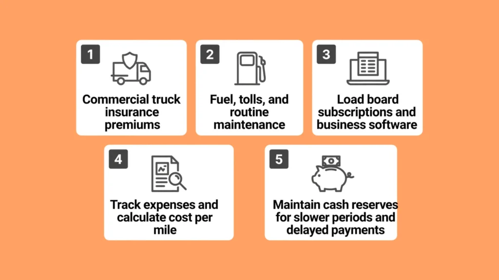 Essential Operating Costs to Budget For
