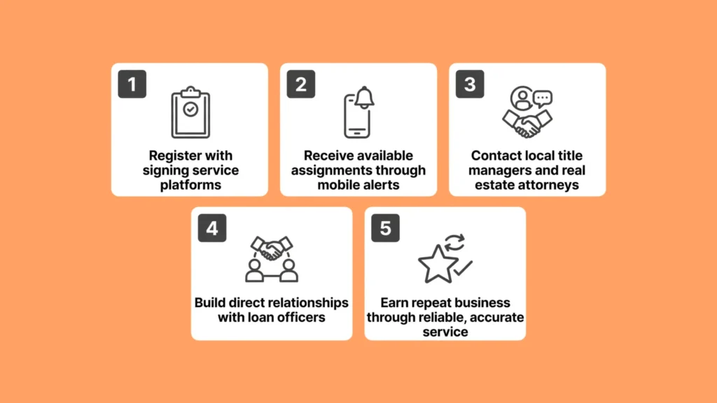 How to Get Clients for Your Loan Signing Agent Business?