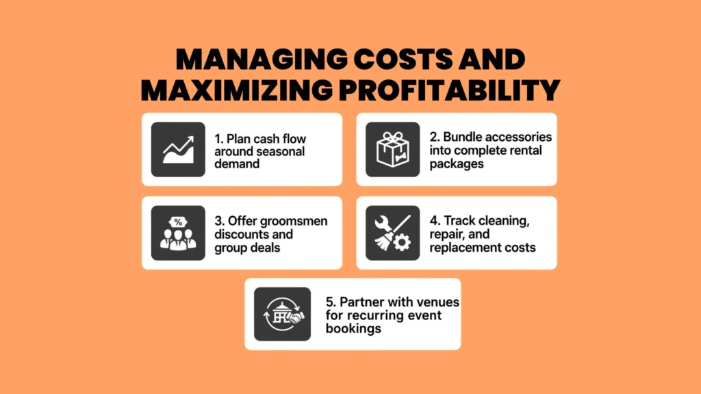 Managing Costs and Maximizing Profitability